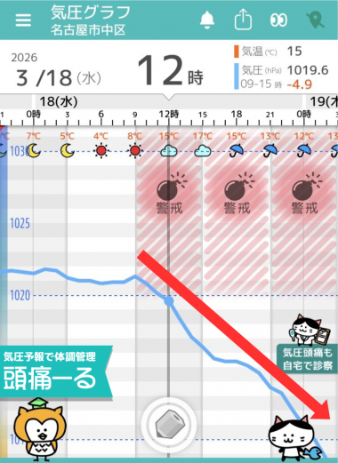 3月18日　名古屋の気圧グ