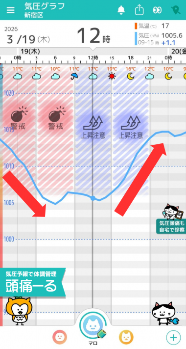 3月19日　東京の気圧グラフ