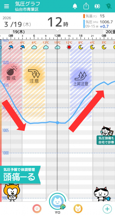 3月19日　仙台の気圧グラフ