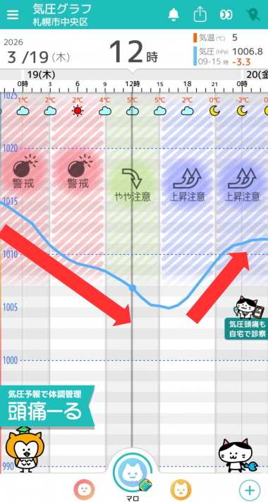 3月19日　札幌の気圧グラフ