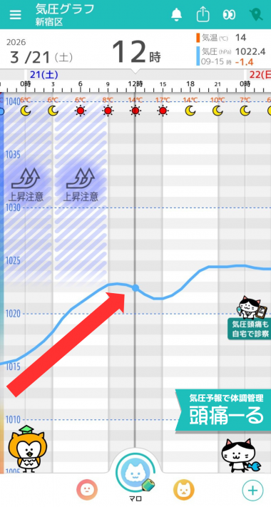 3月21日 東京の気圧グラフ右下