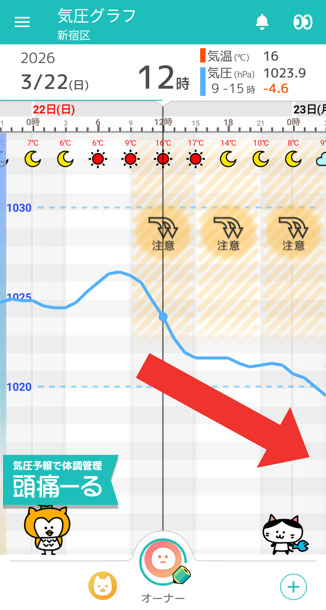 3月22日 東京の気圧グラフ