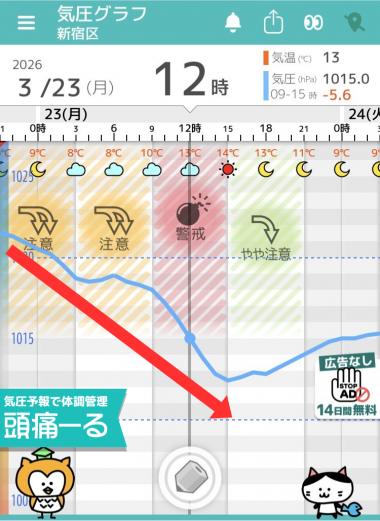 3月22日 東京の気圧グラフ