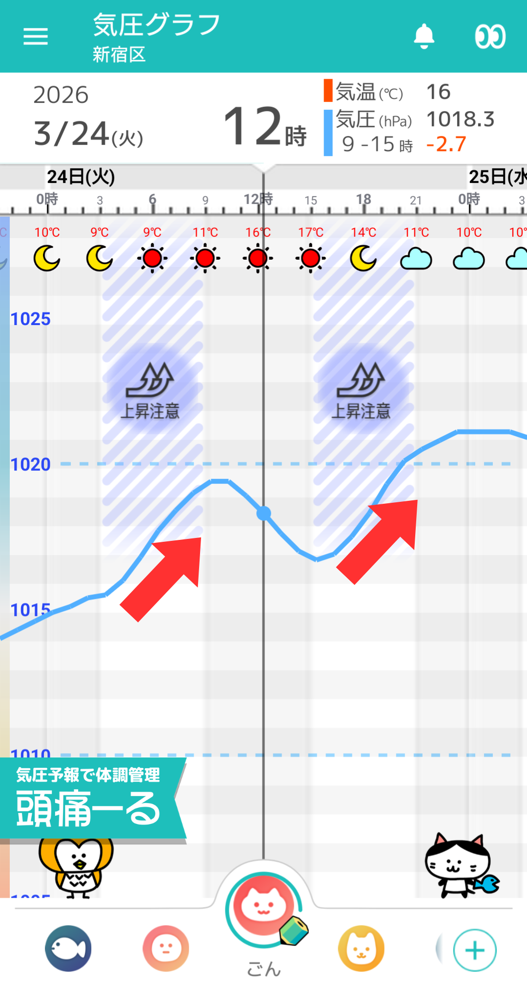 3月24日 東京の気圧グラフ