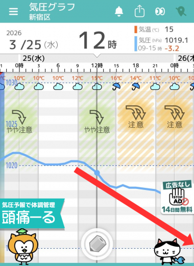 3月24日　東京の気圧グラフ
