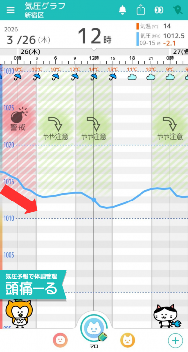 3月26日 東京の気圧グラフ