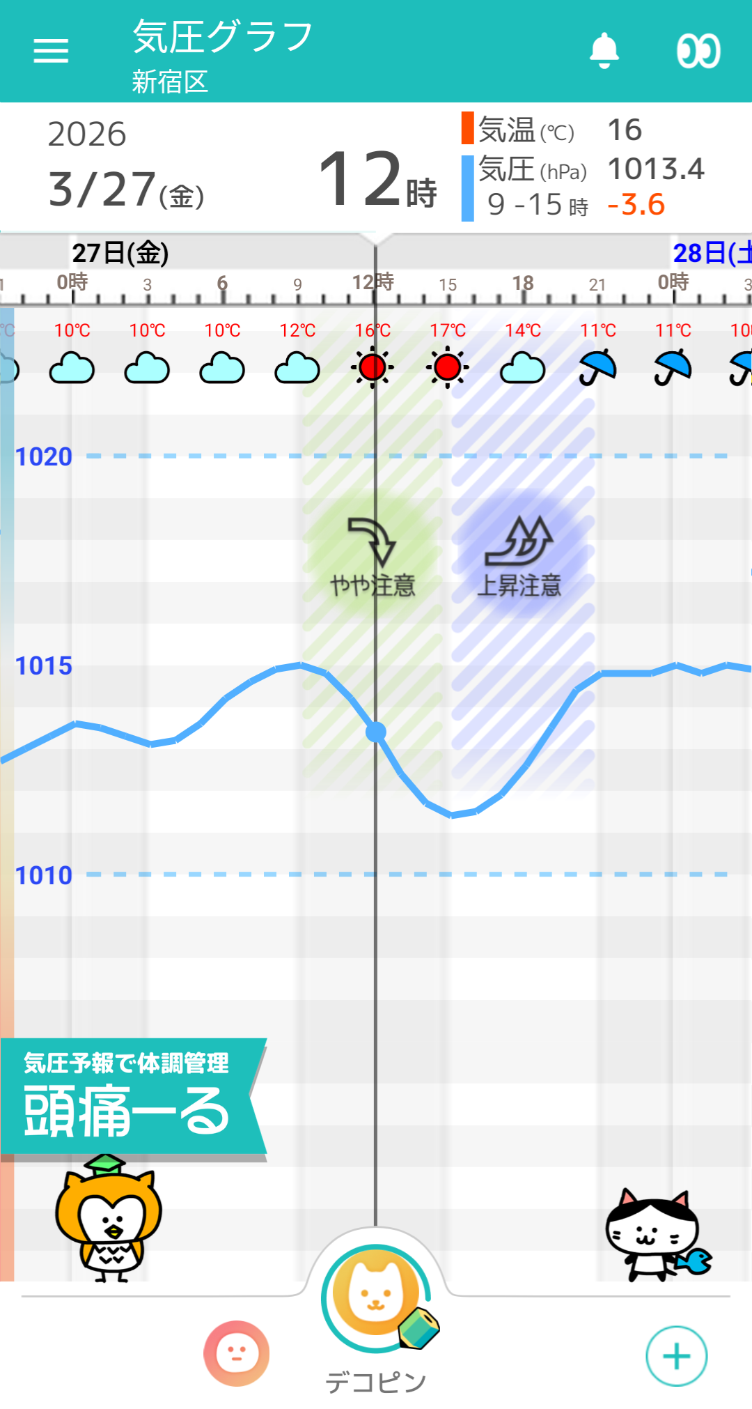 3月27日 東京の気圧グラフ