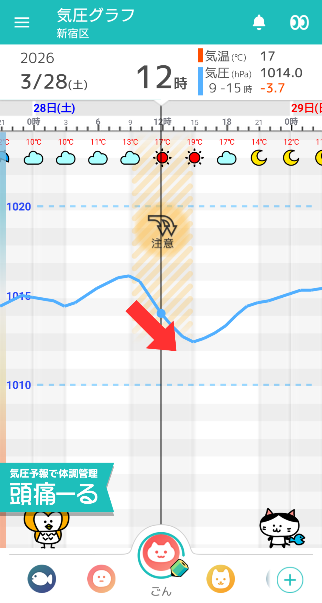 3月28日 東京の気圧グラフ
