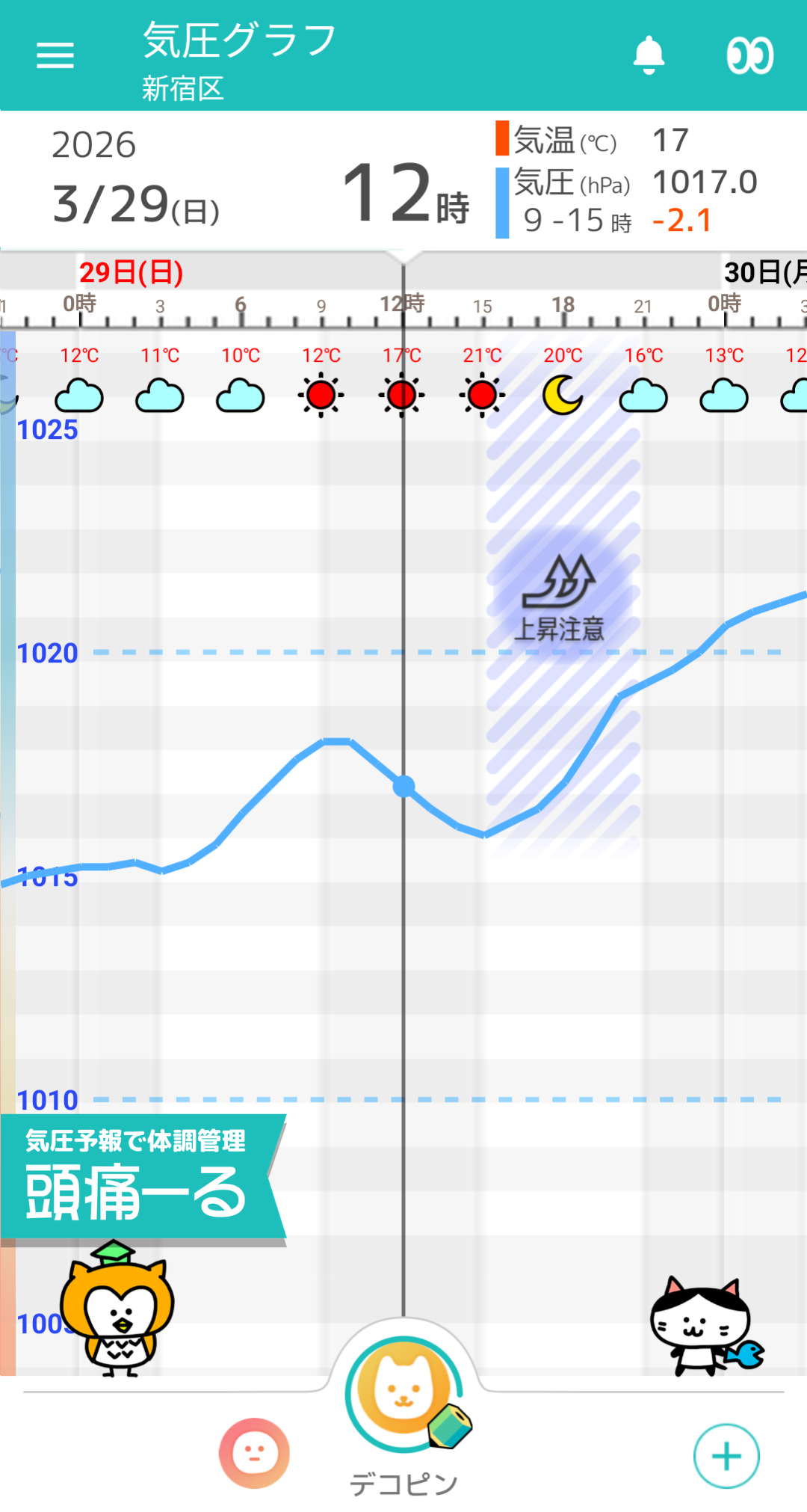 3月29日 東京の気圧グラフ