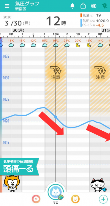 3月30日　東京の気圧グラフ
