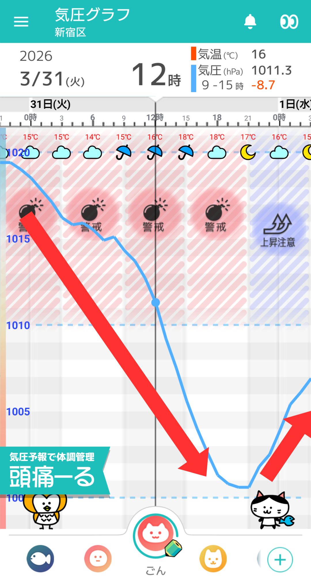 3月31日 東京の気圧グラフ