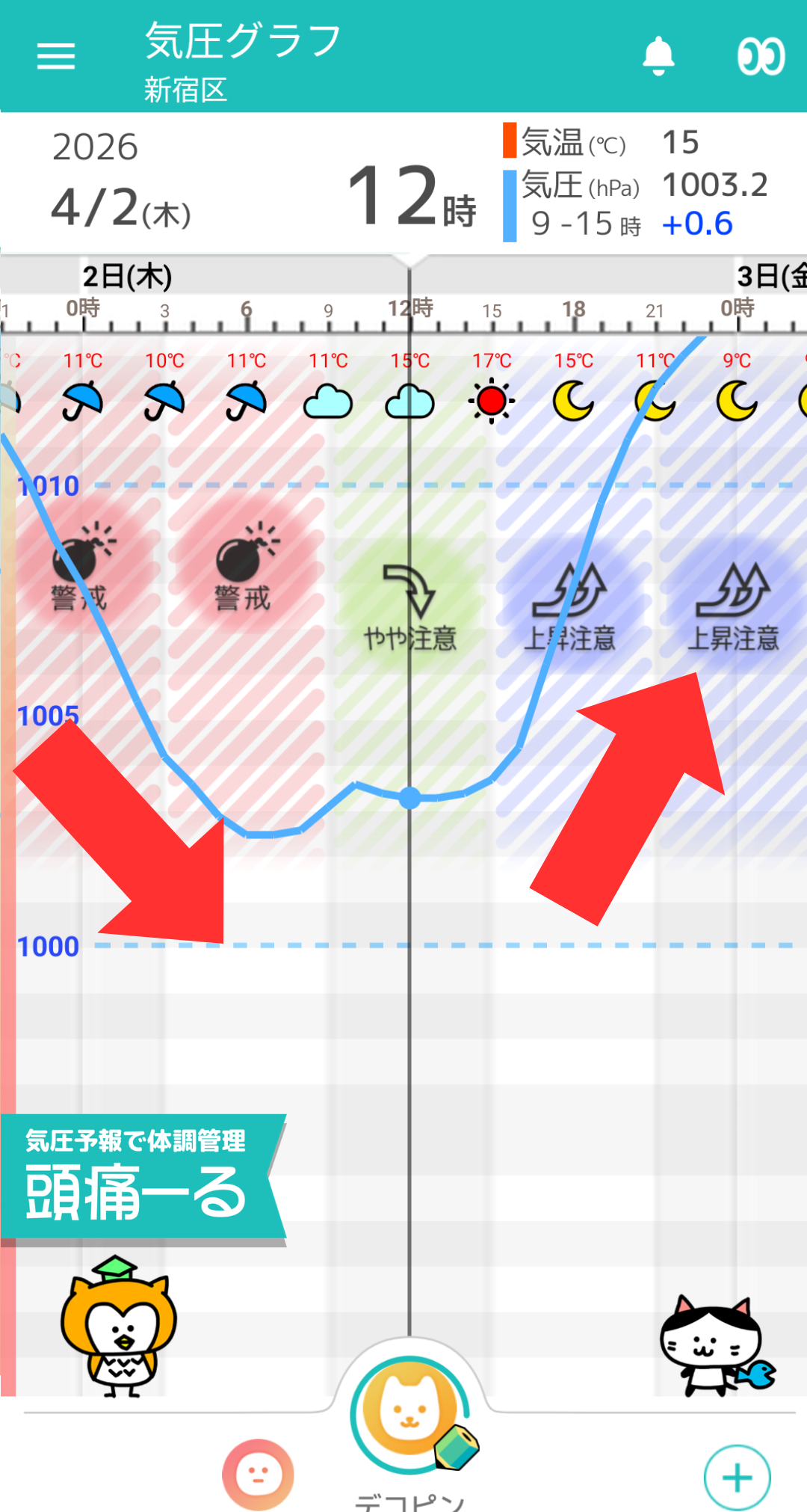 4月2日 東京の気圧グラフ