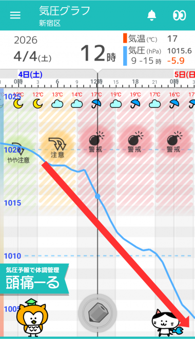 4月4日　東京の気圧グラフ