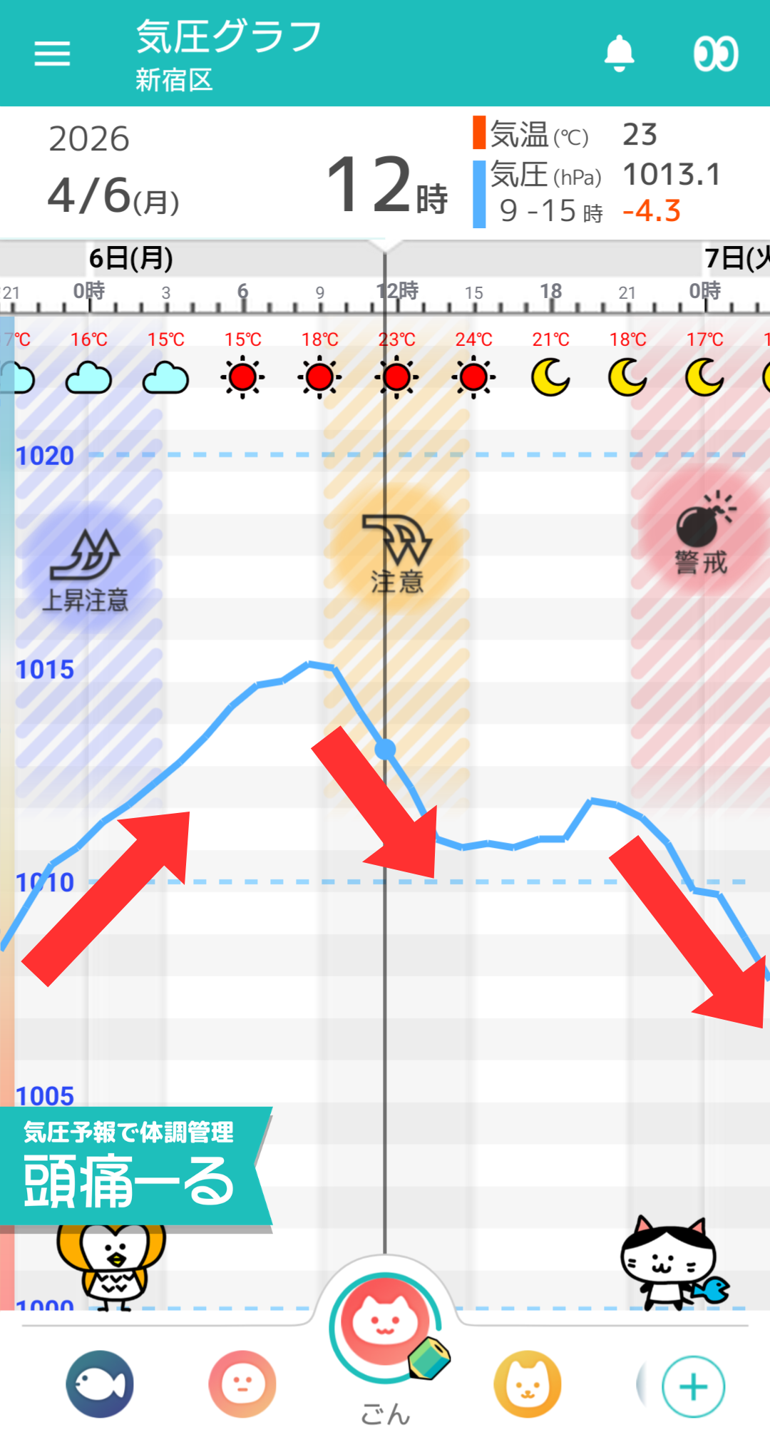4月6日 東京の気圧グラフ