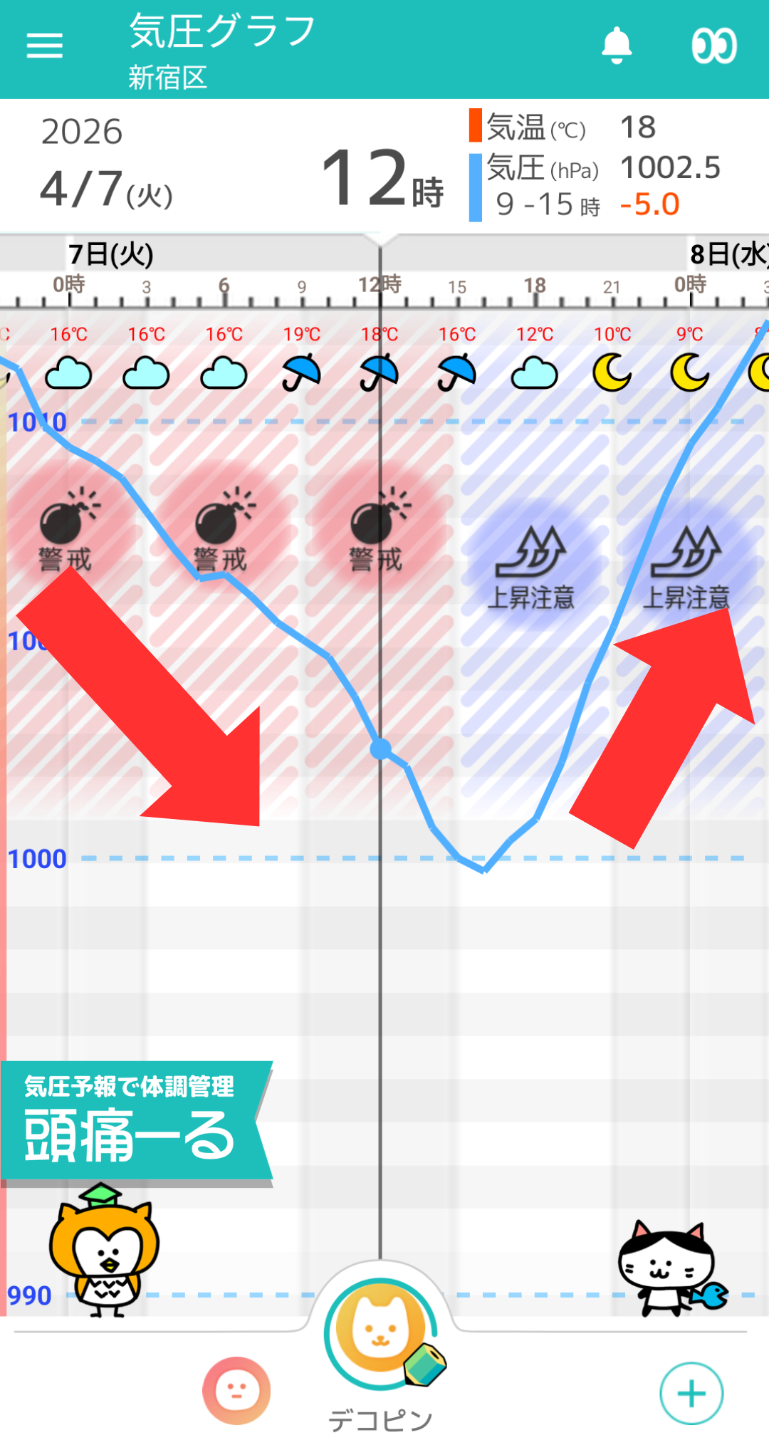 4月7日 東京の気圧グラフ