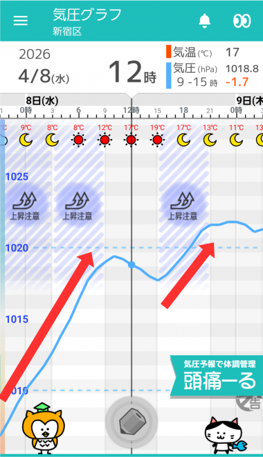 4月8日 東京の気圧グラフ