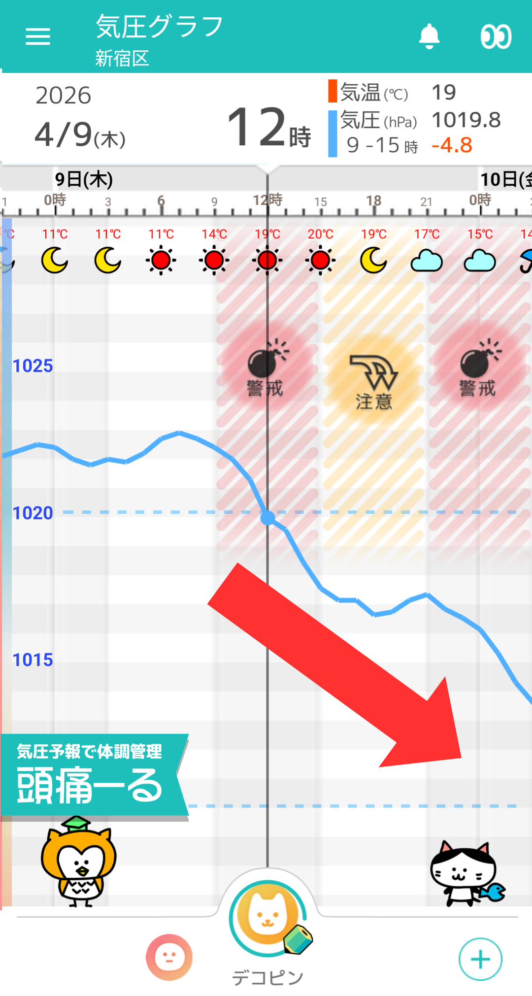 4月9日 東京の気圧グラフ