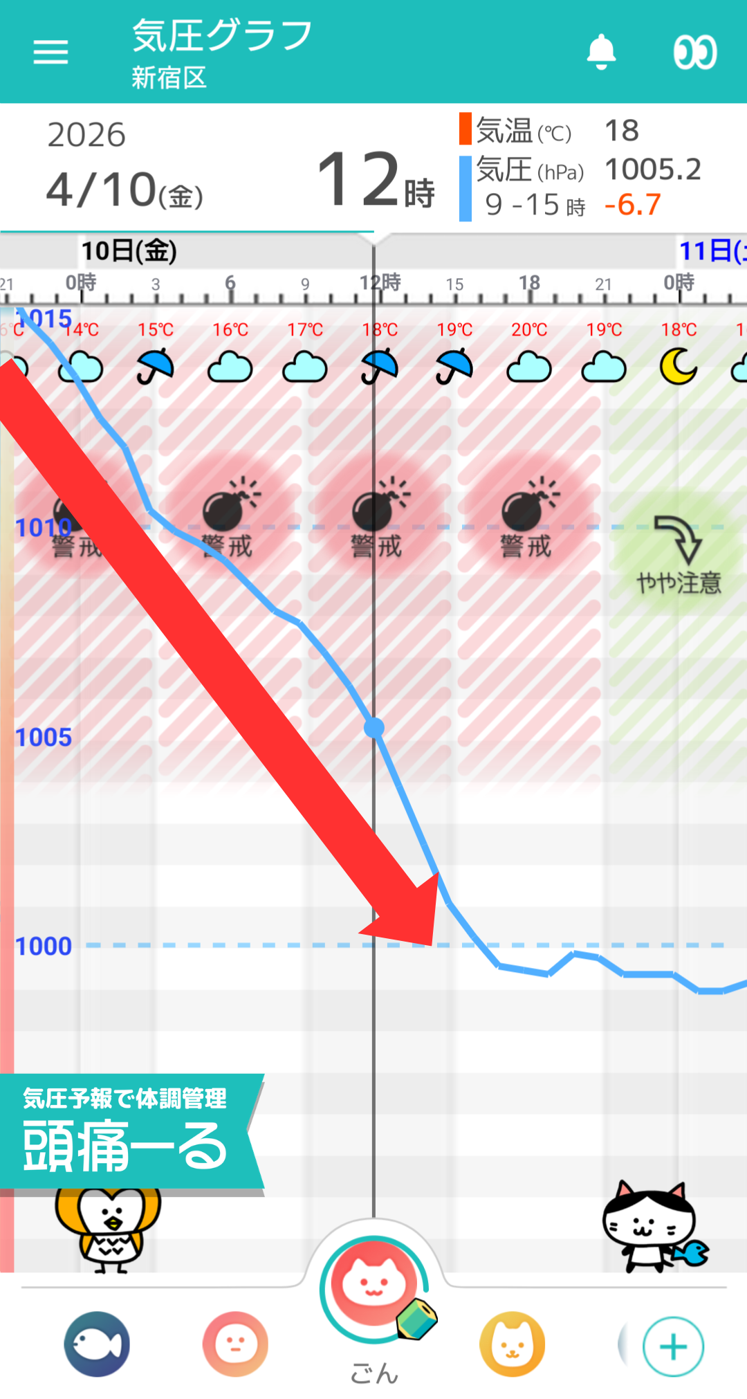 4月10日 東京の気圧グラフ