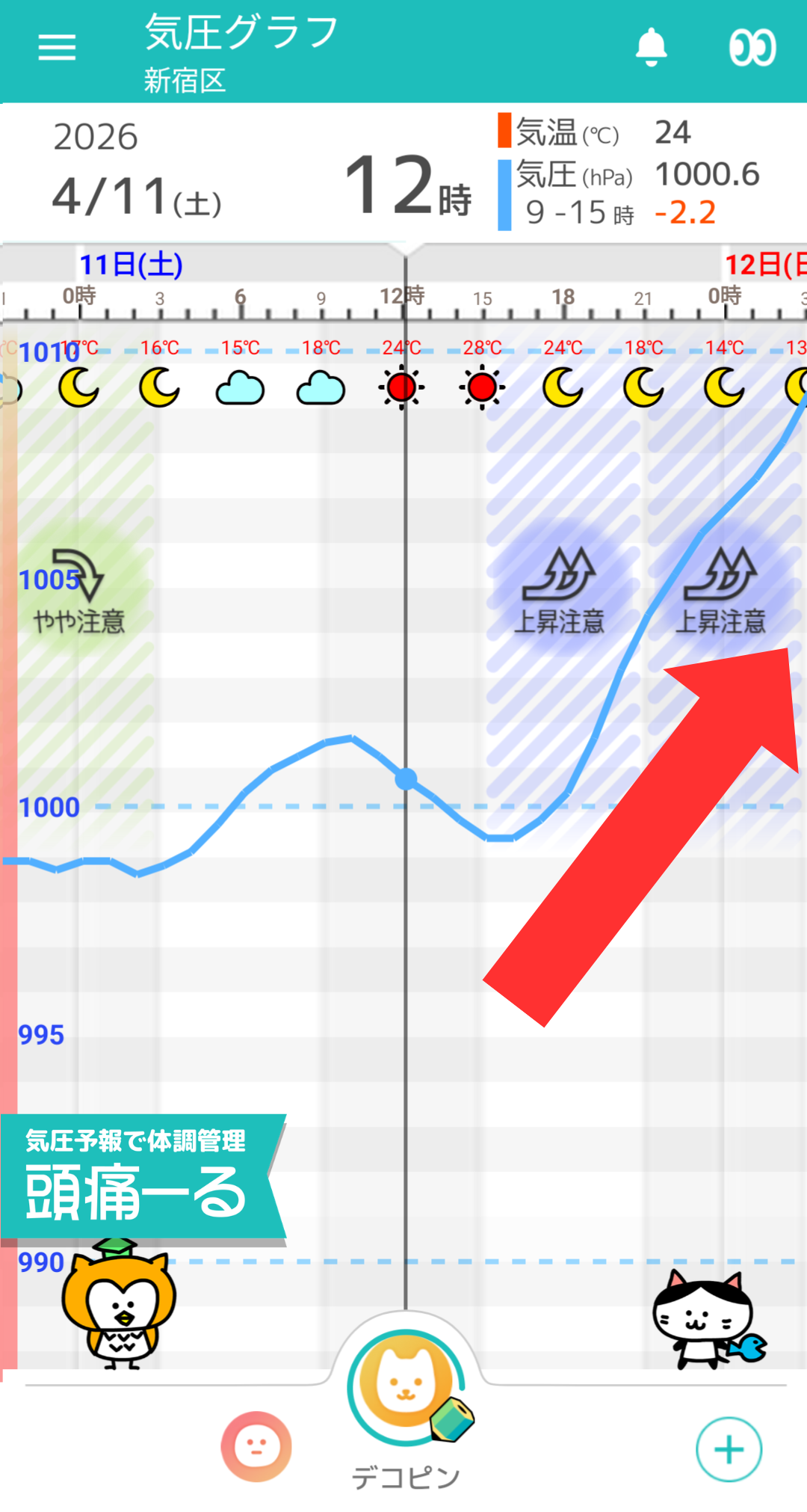 4月11日 東京の気圧グラフ