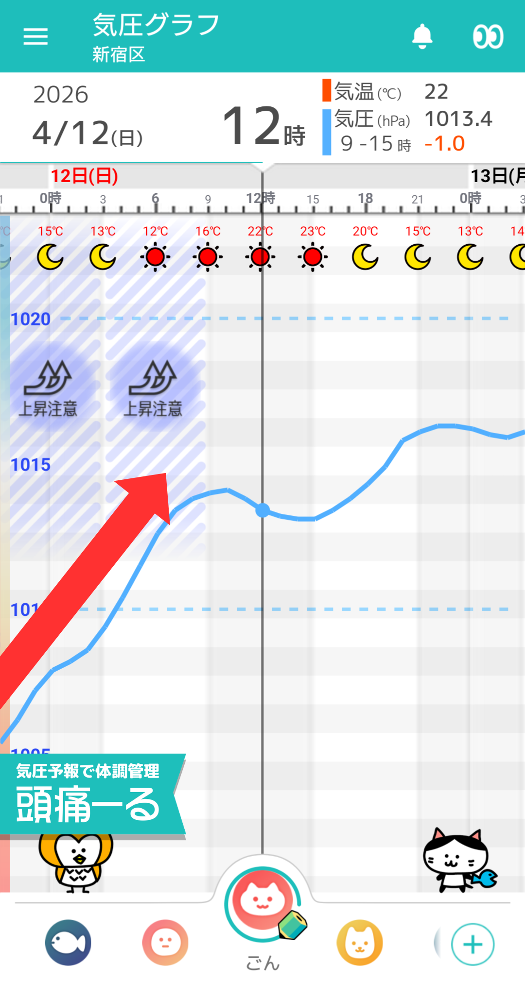 4月12日 東京の気圧グラフ