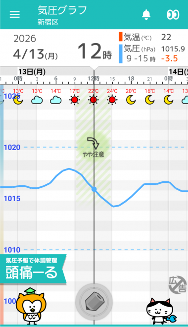 4月13日　東京の気圧グラフ