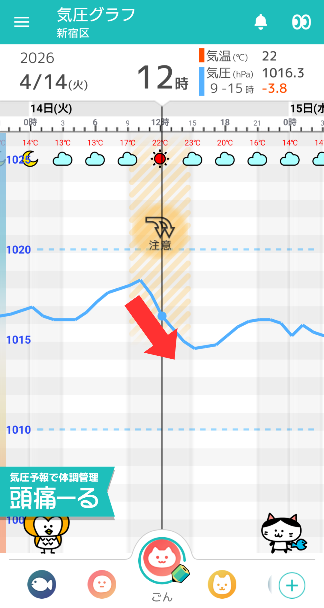 4月14日 東京の気圧グラフ
