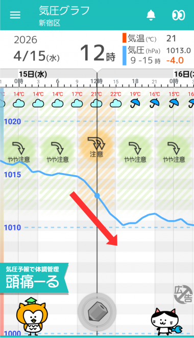 4月15日 東京の気圧グラフ