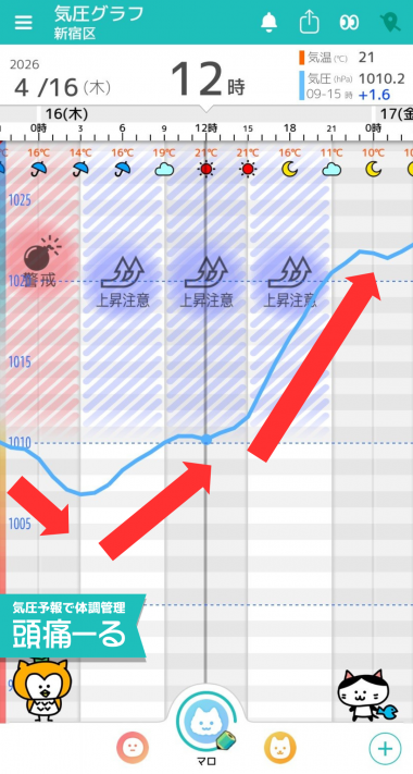 4月16日 東京の気圧グラフ