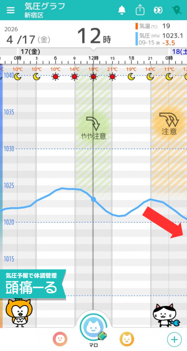 4月17日　東京の気圧グラフ