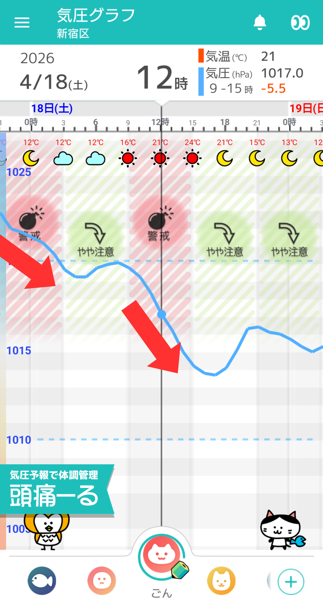 4月18日 東京の気圧グラフ
