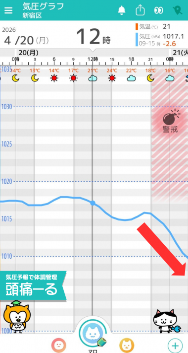 4月20日　東京の気圧グラフ