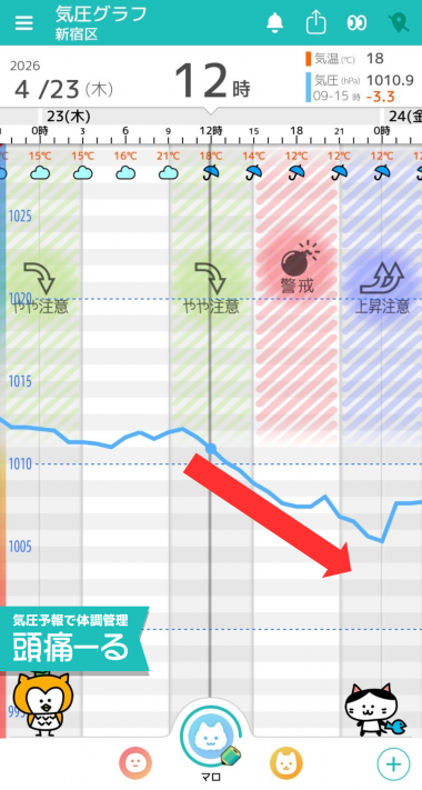 4月23日　東京の気圧グラフ