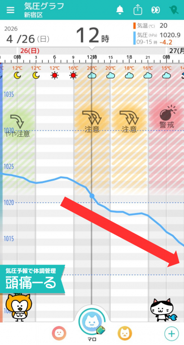 4月26日　東京の気圧グラフ