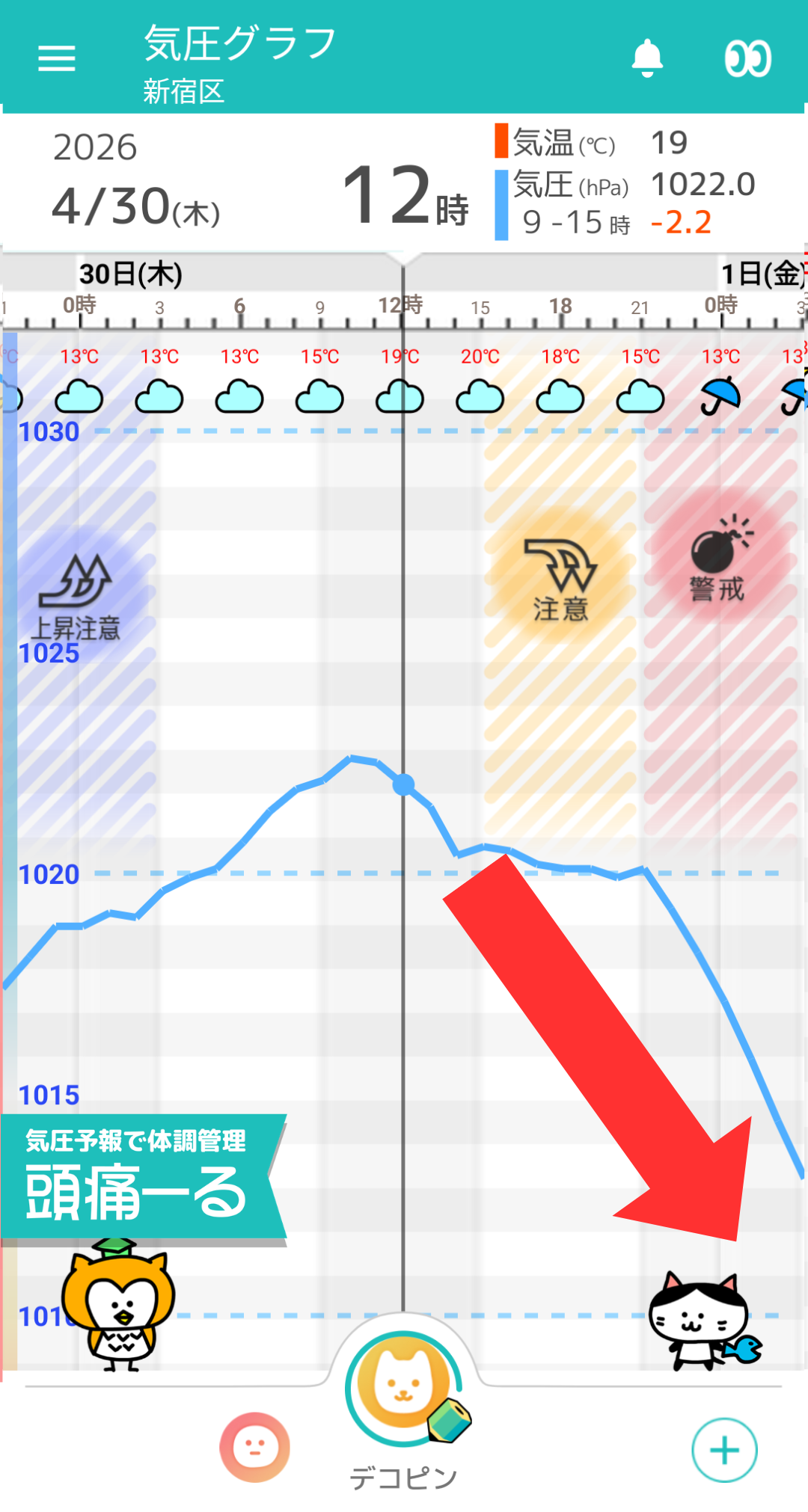 4月30日 東京の気圧グラフ