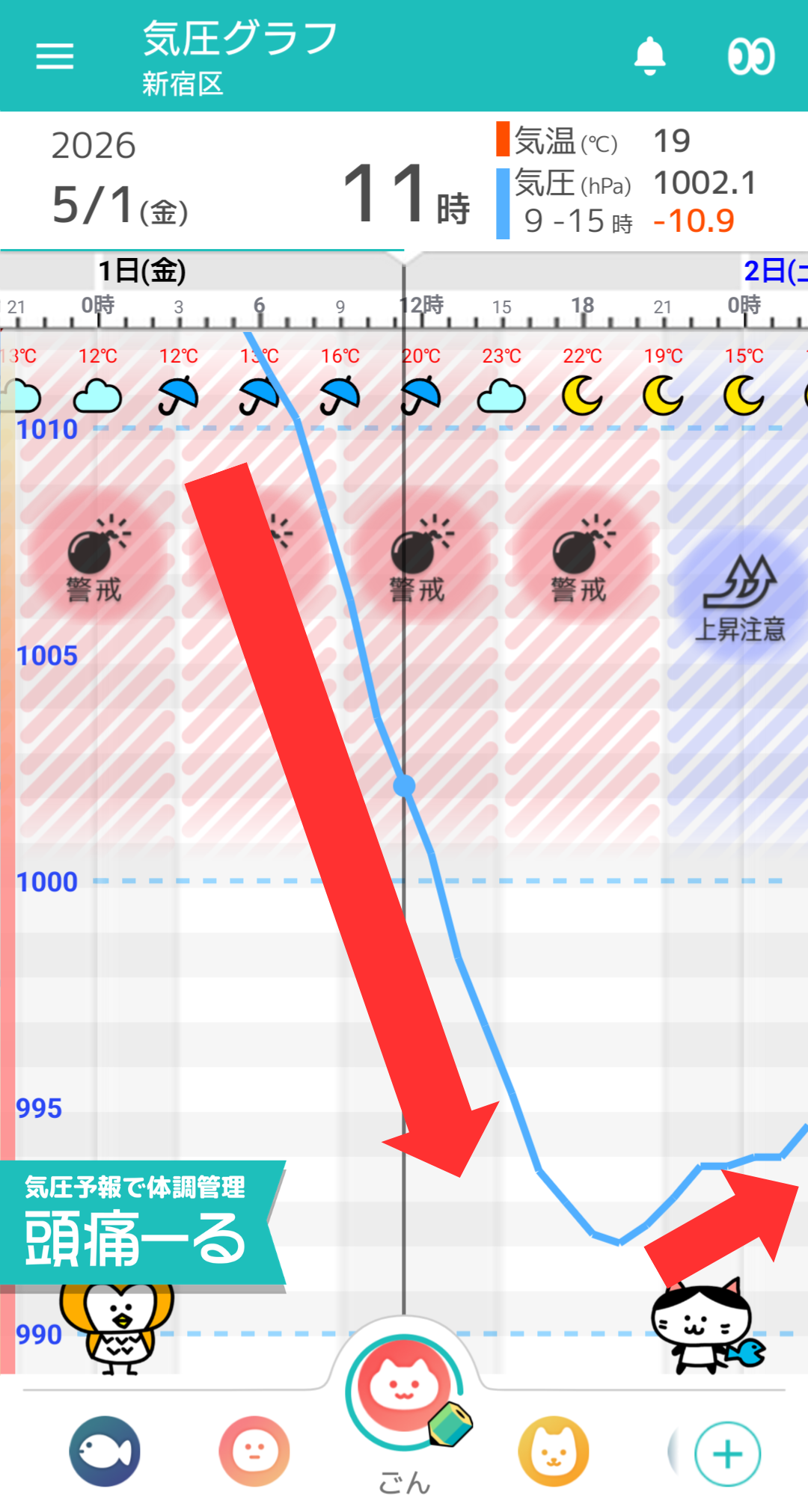 5月1日 東京の気圧グラフ