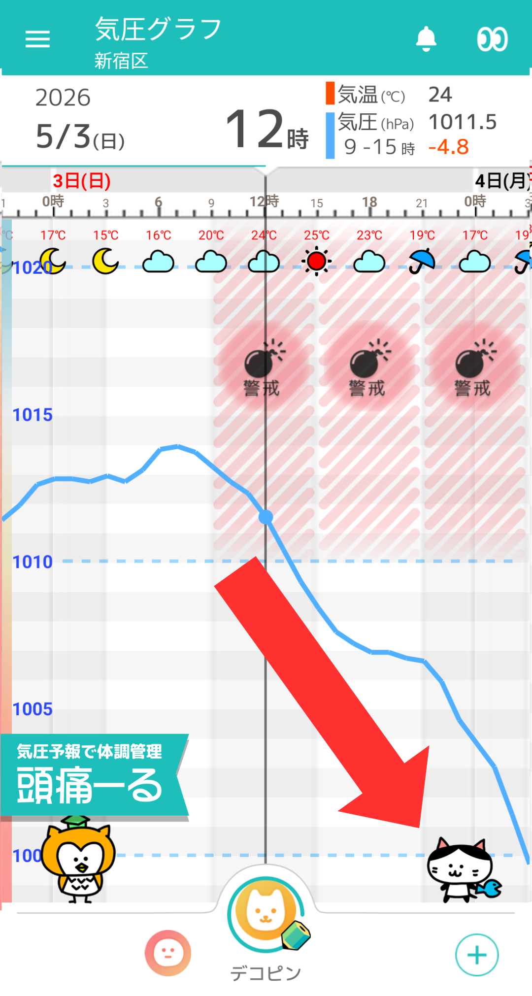 5月3日 東京の気圧グラフ