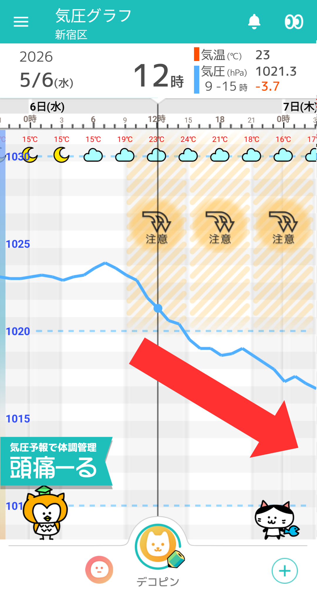 5月6日 東京の気圧グラフ