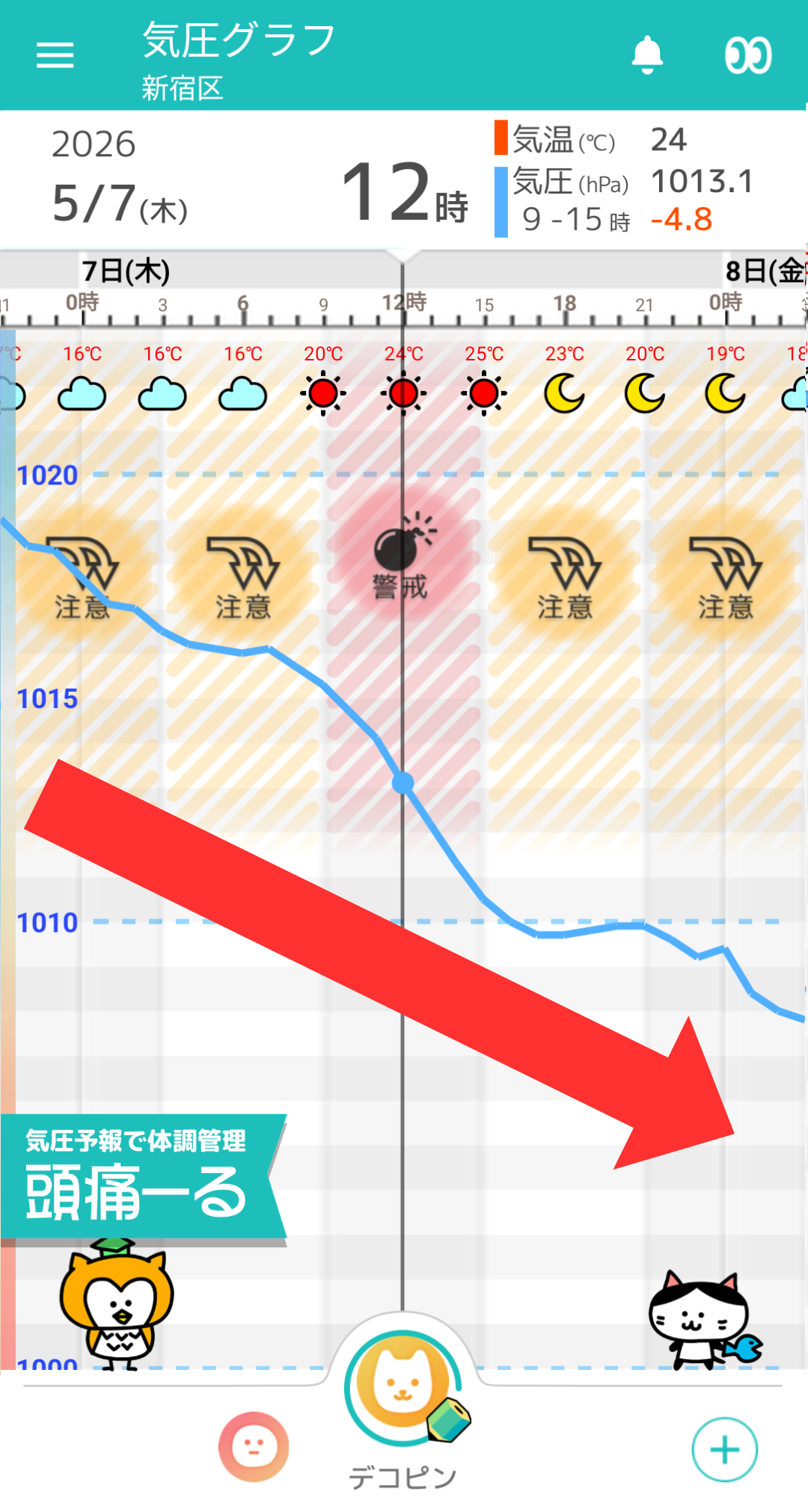 5月7日 東京の気圧グラフ