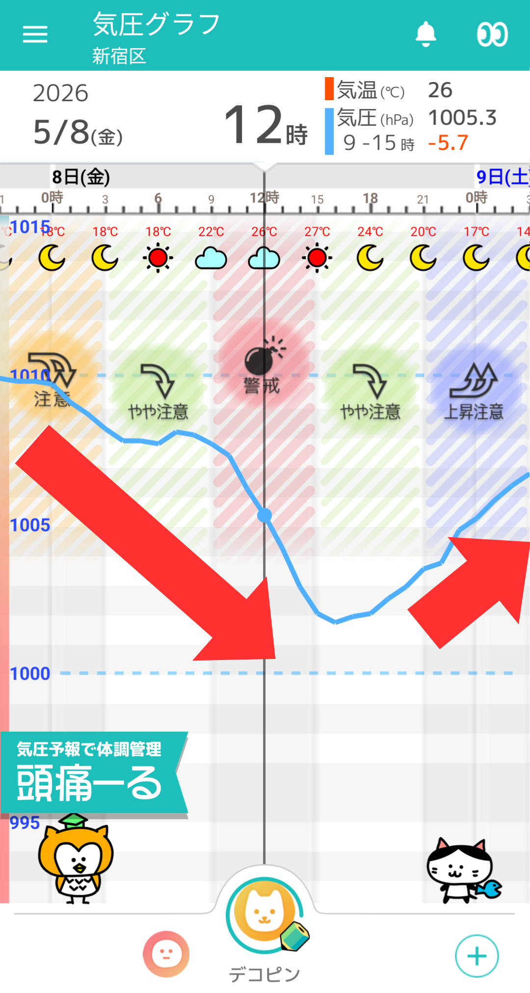 5月8日 東京の気圧グラフ