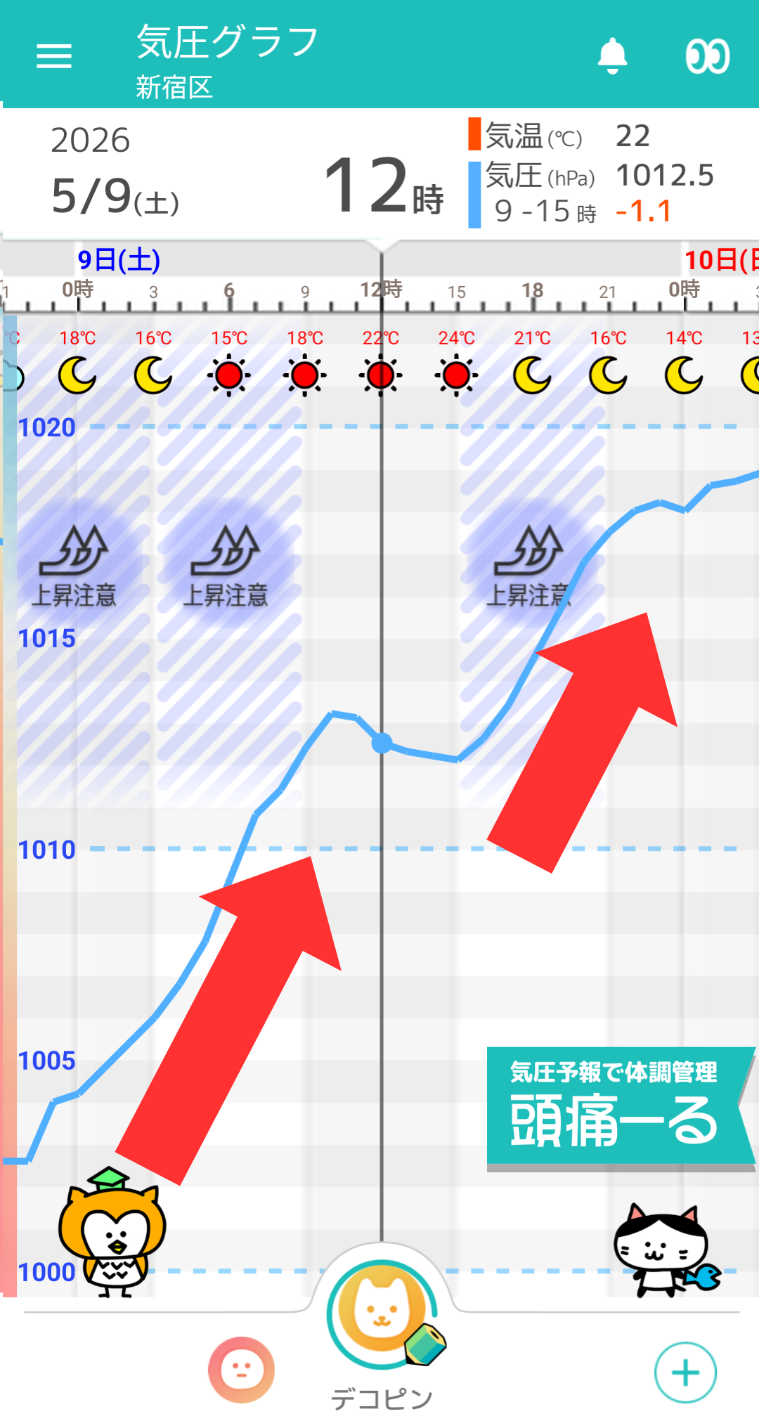 5月9日 東京の気圧グラフ