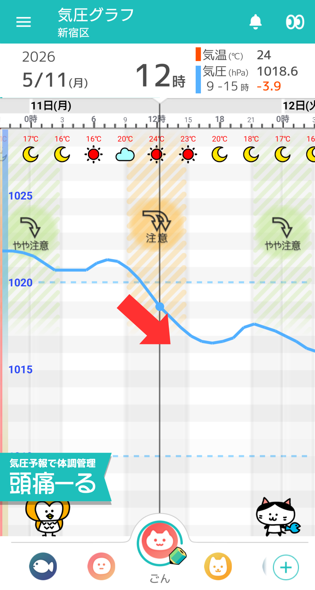 5月11日 東京の気圧グラフ