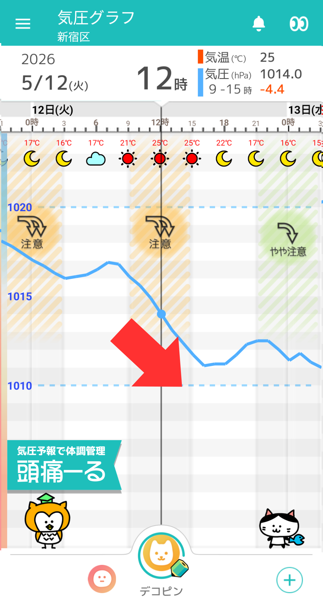 5月12日 東京の気圧グラフ