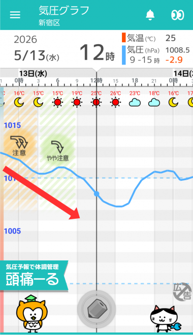 5月13日 東京の気圧グラフ