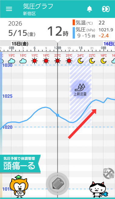 5月15日　東京の気圧グラフ