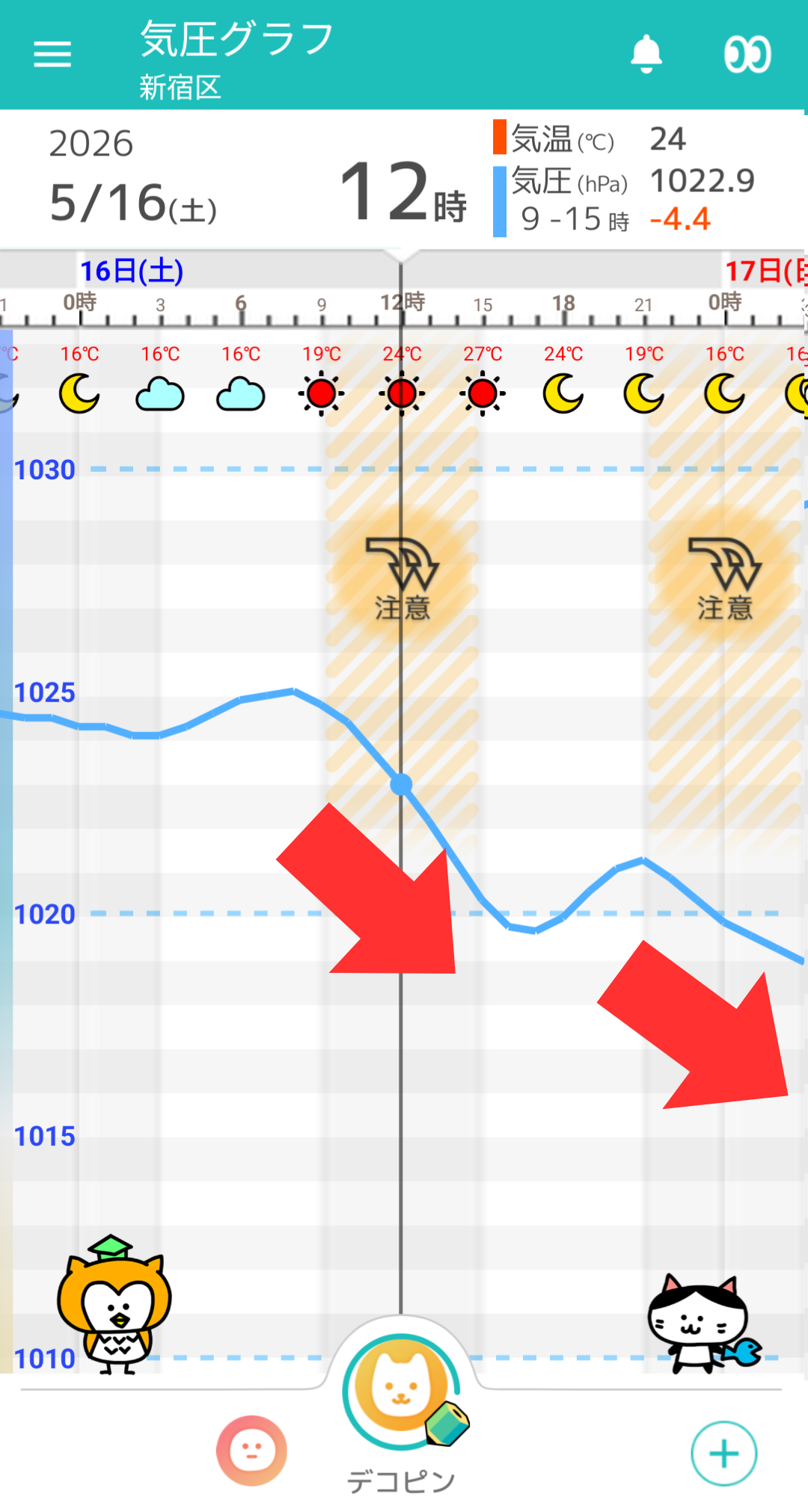 5月16日 東京の気圧グラフ