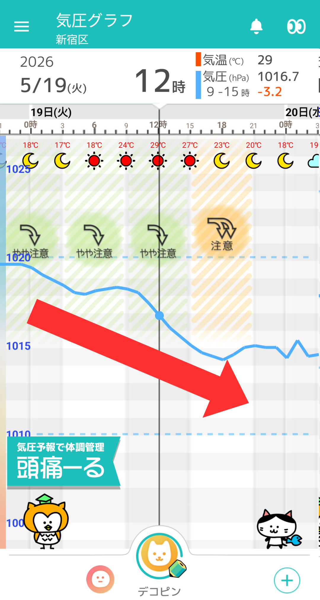 5月19日 東京の気圧グラフ