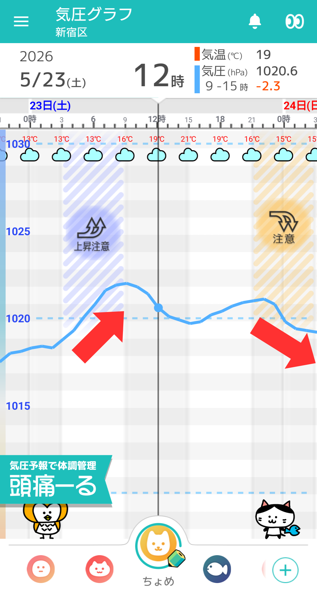 5月23日 東京の気圧グラフ