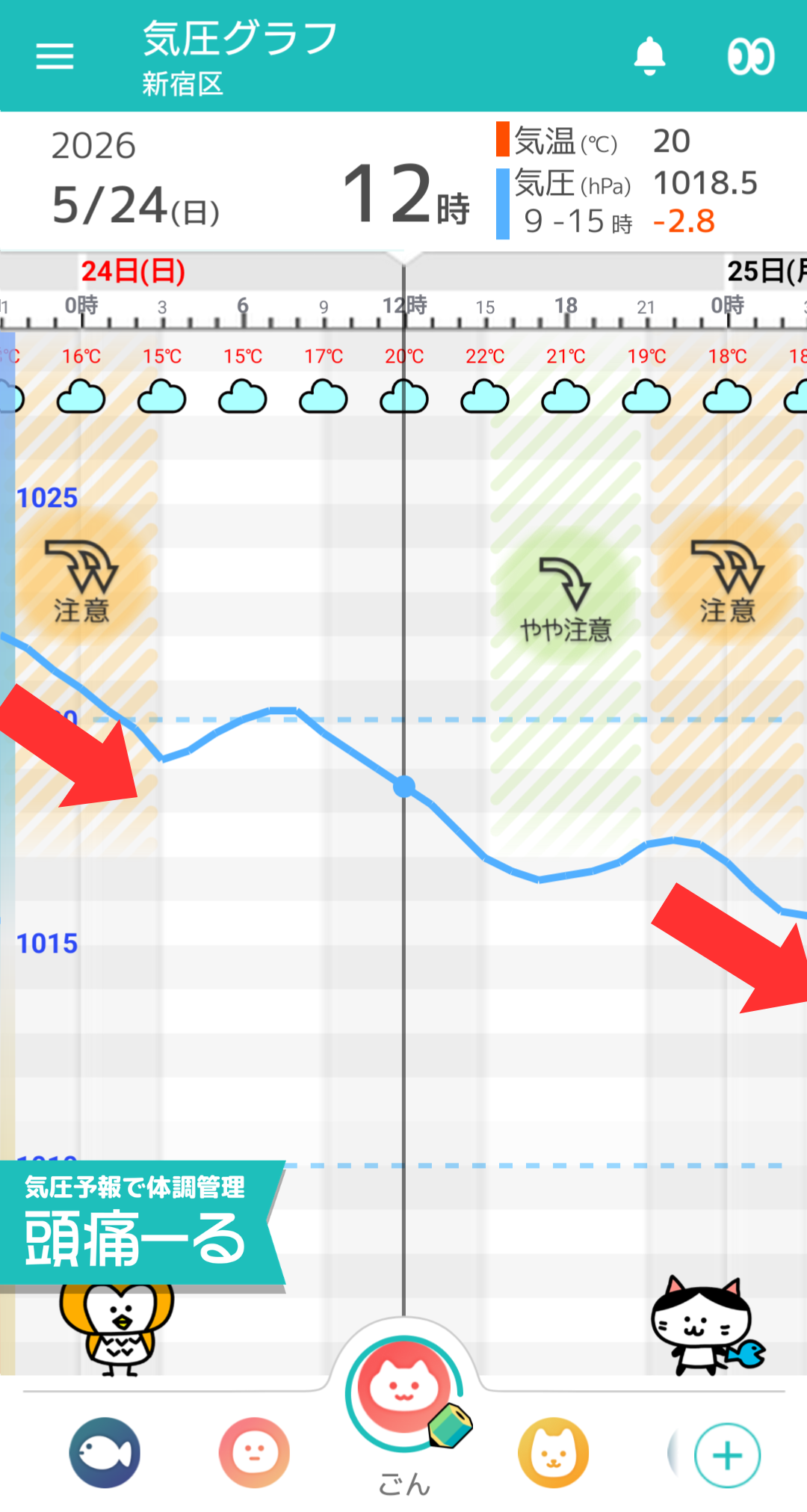 5月24日 東京の気圧グラフ
