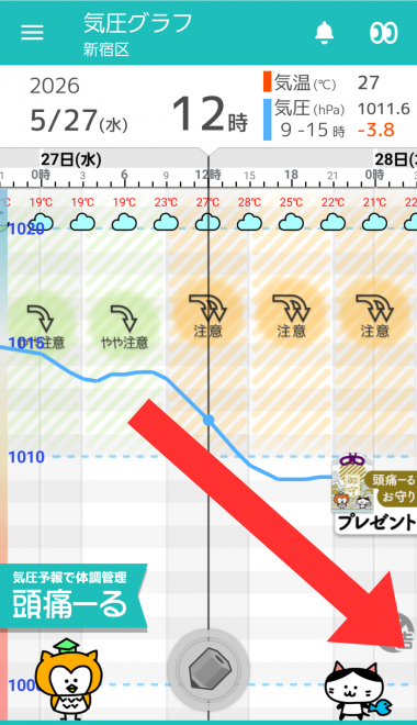 5月27日　東京の気圧グラフ