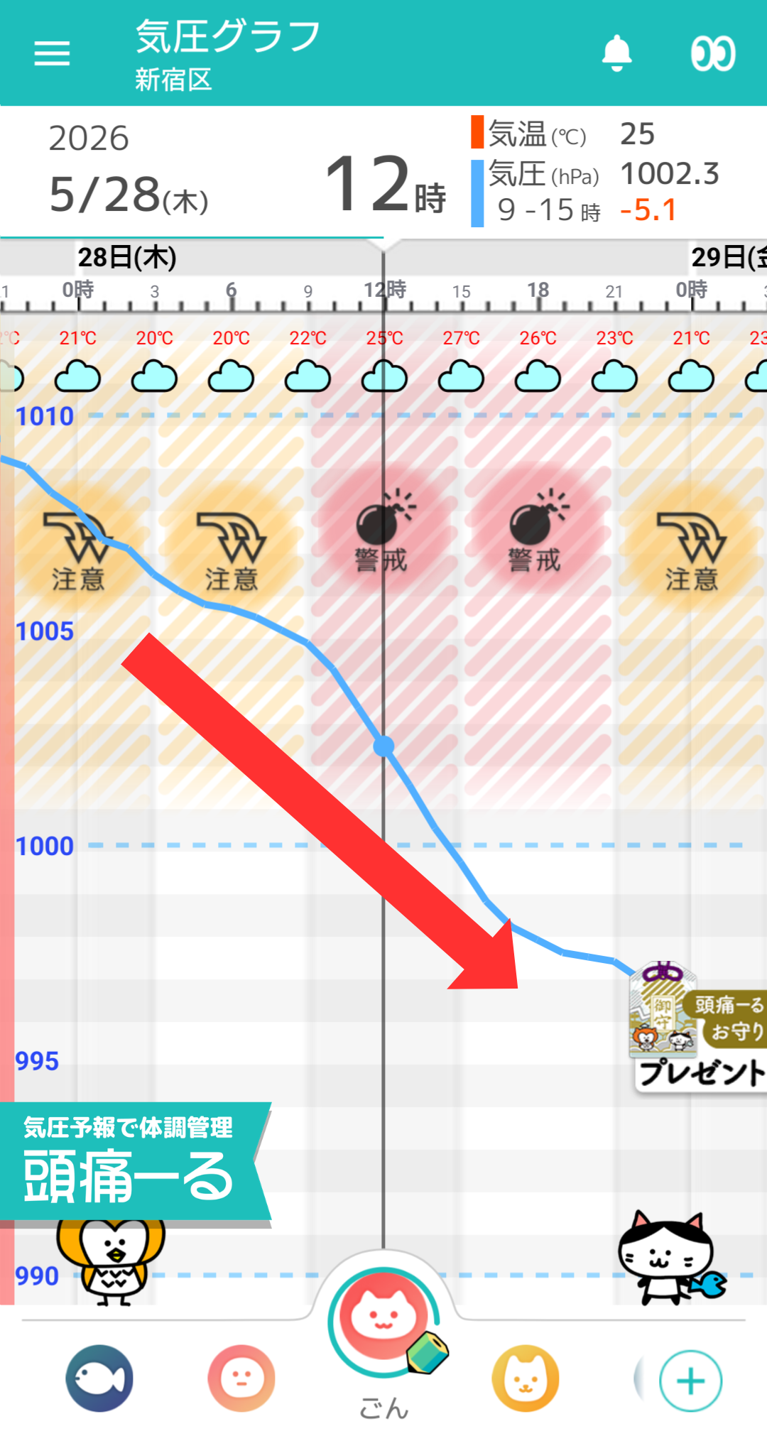 5月28日 東京の気圧グラフ